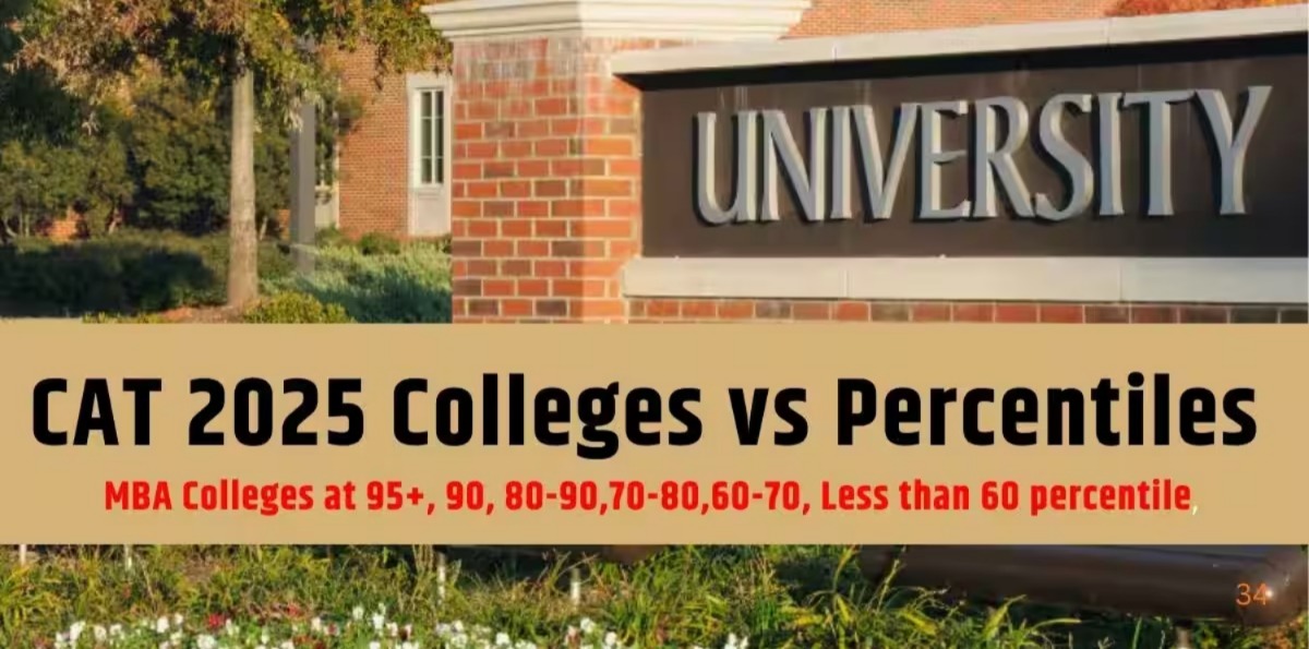CAT 2025 Colleges Vs Percentile: Mapping 95+ To 50-60 For IIMs, IITs And Top MBA Schools