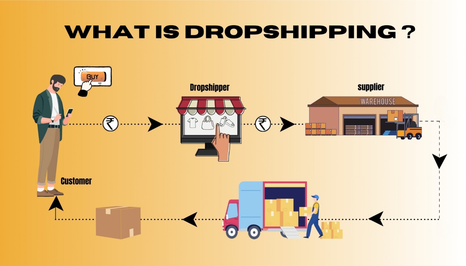 Zero Stock, Millionaire Fast-Track: Dropshipping's 2026 Secret Weapon Explodes!