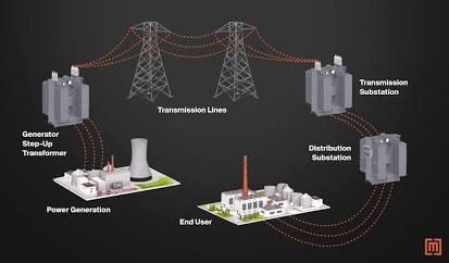 Atlanta Electricals Wins ₹1.94 Billion Order From APTRANSCO