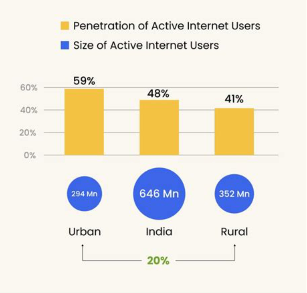 Internet Software & Services: Tech Boom to Drive Economy