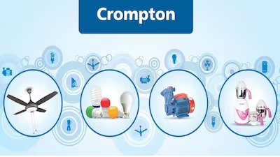 Crompton Greaves Consumer Electricals Q4: Revenue Misses Estimates, Profit Surges, ₹3 Dividend Announced