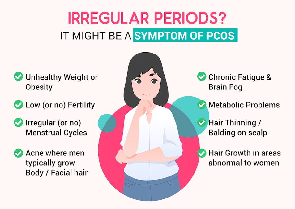 Breaking the Silence on PCOS: Awareness, Causes and Cure Strategies