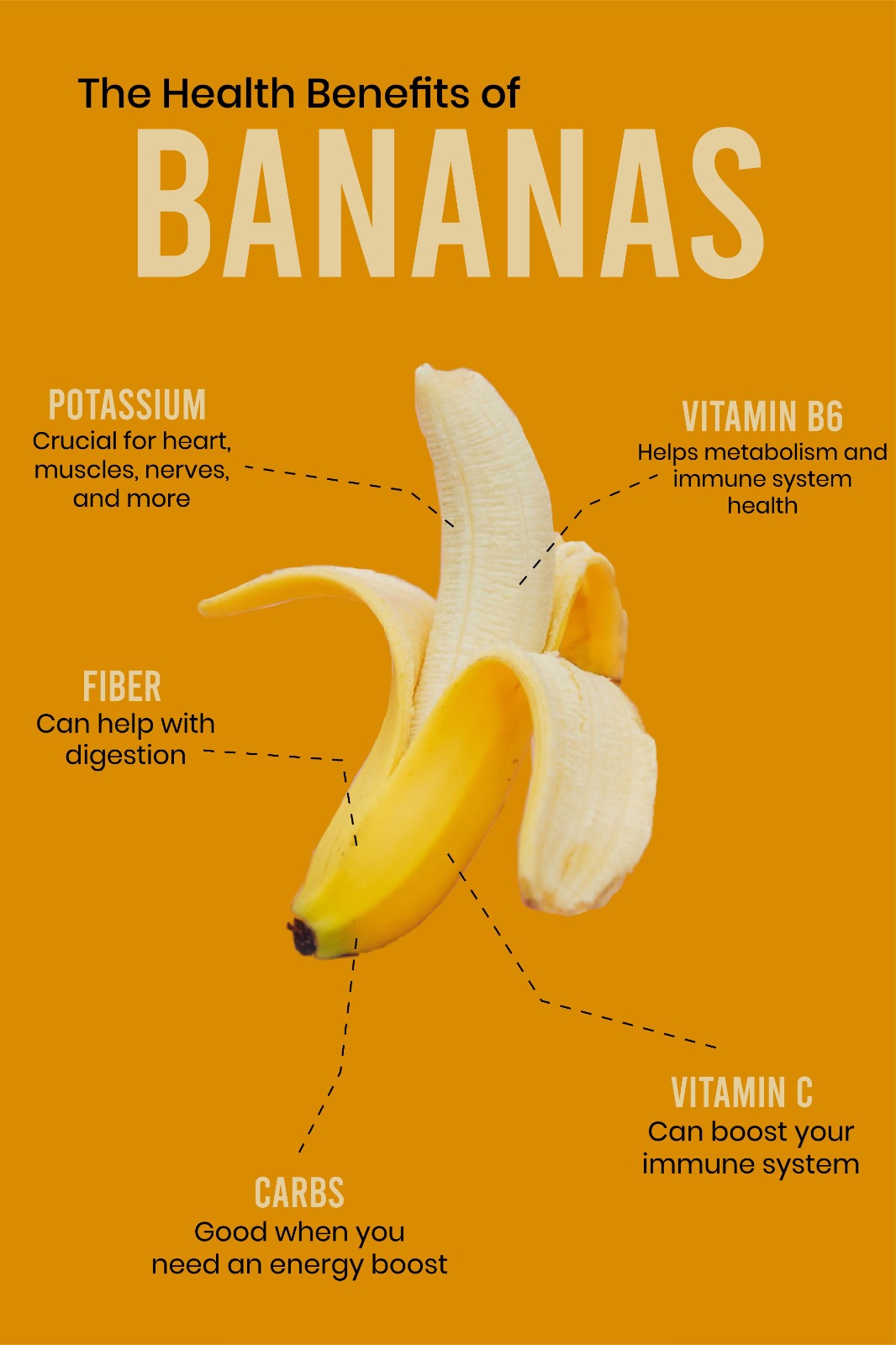Unlock Heart Health: The Surprising Benefits of Eating Bananas Every Day