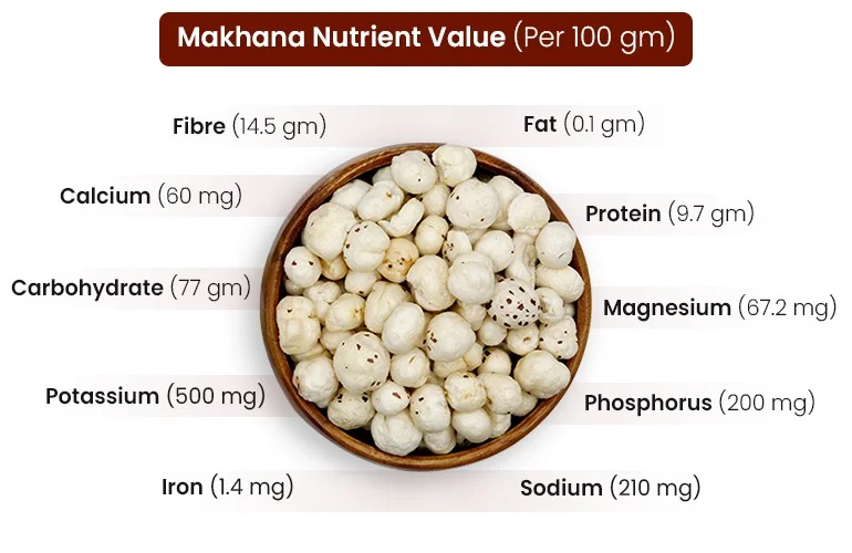 Makhana: From Modest Indian Snack to Global Superfood