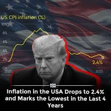 US Inflation Holds Steady at 2.4% in May—Energy Prices Drag CPI Lower