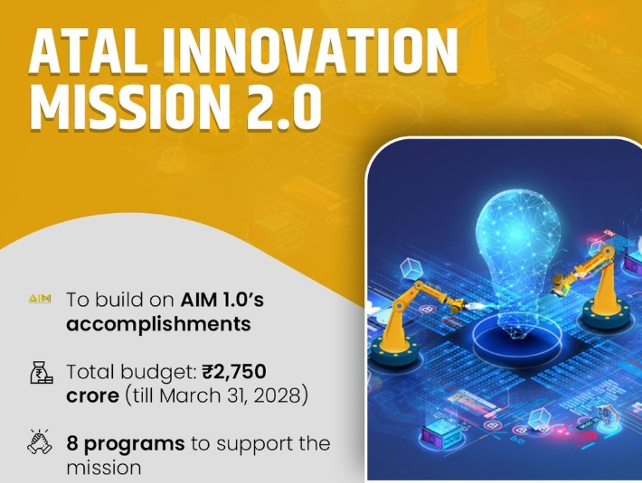 Scaling Dreams: AIM’s Nationwide Push For Startup Growth
