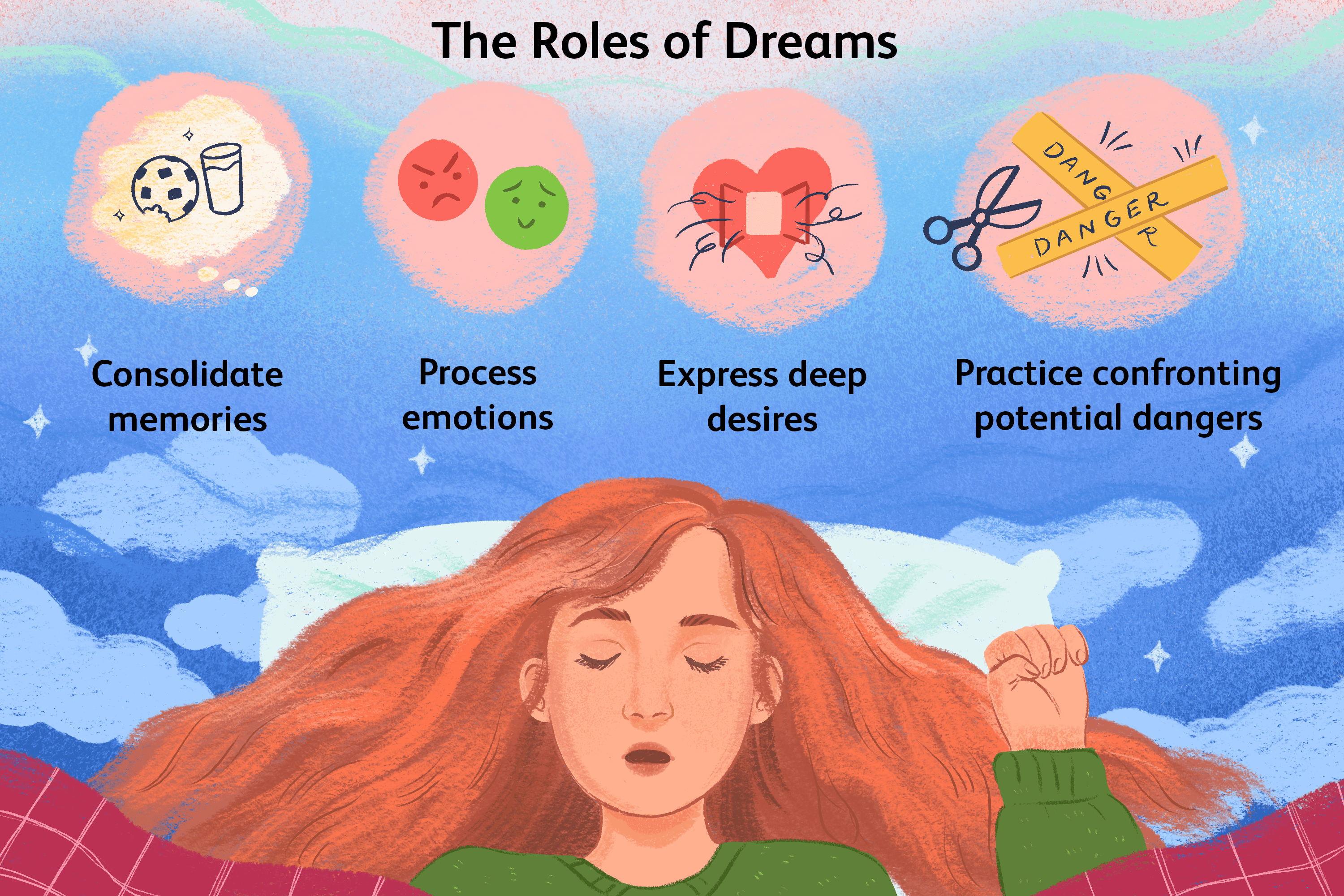 Unlocking the Secrets of Your Dreams: Why You Had That Dream Last Night