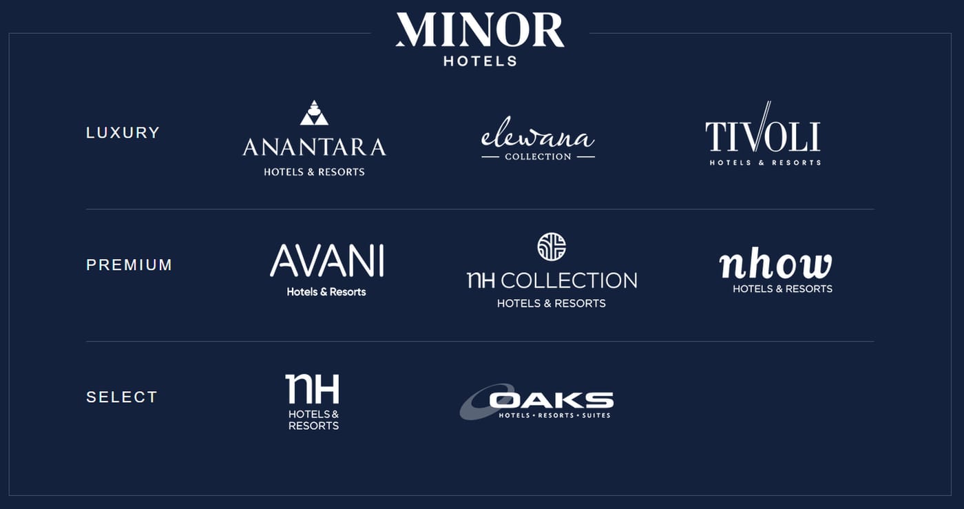 Minor Hotels Announces Ambitious Expansion Plan Adding Almost 300 Properties by 2027
