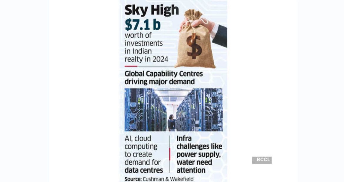 India’s Realty Market: Best Fundamentals Globally, Attracting Institutional Investors
