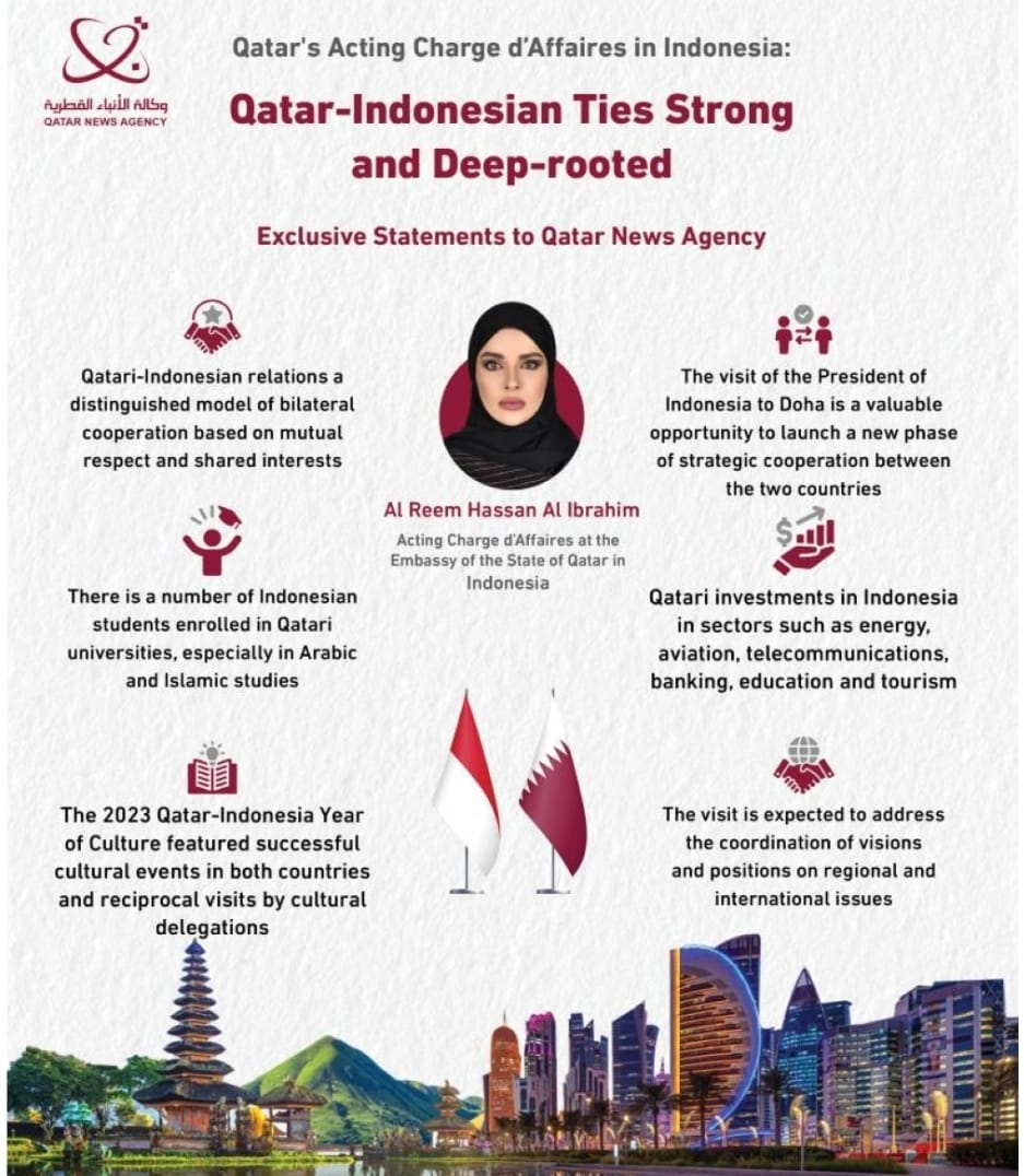 Qatar and Indonesia Forge Strategic Pathways for Growth