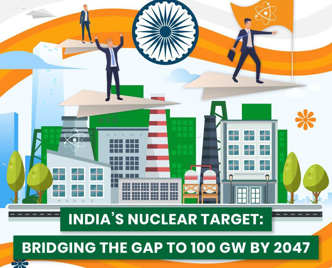 India Charts Nuclear Path to 100 GW by 2047, Eyes Private Sector and Modular Reactors