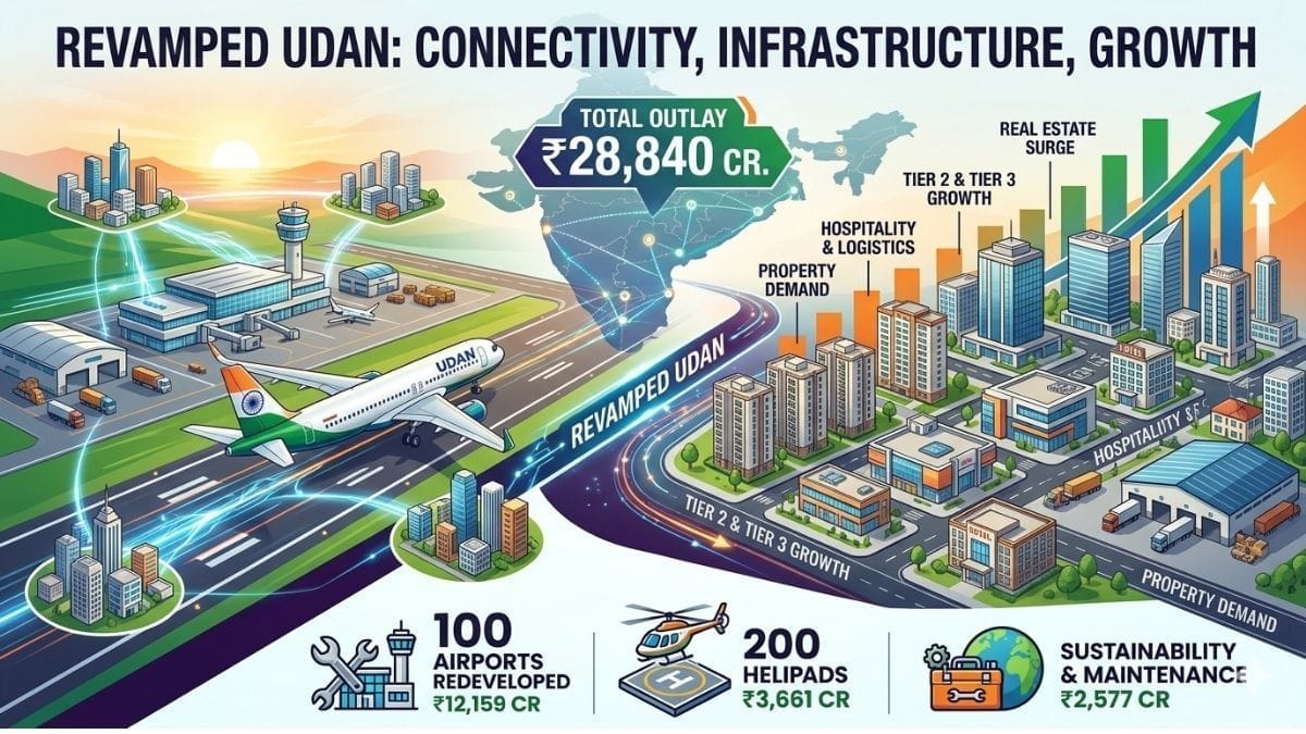 UDAN’s ₹28,840-Crore Takeoff: Centre Charts 10-Year Flight Plan for a Better-Connected India
