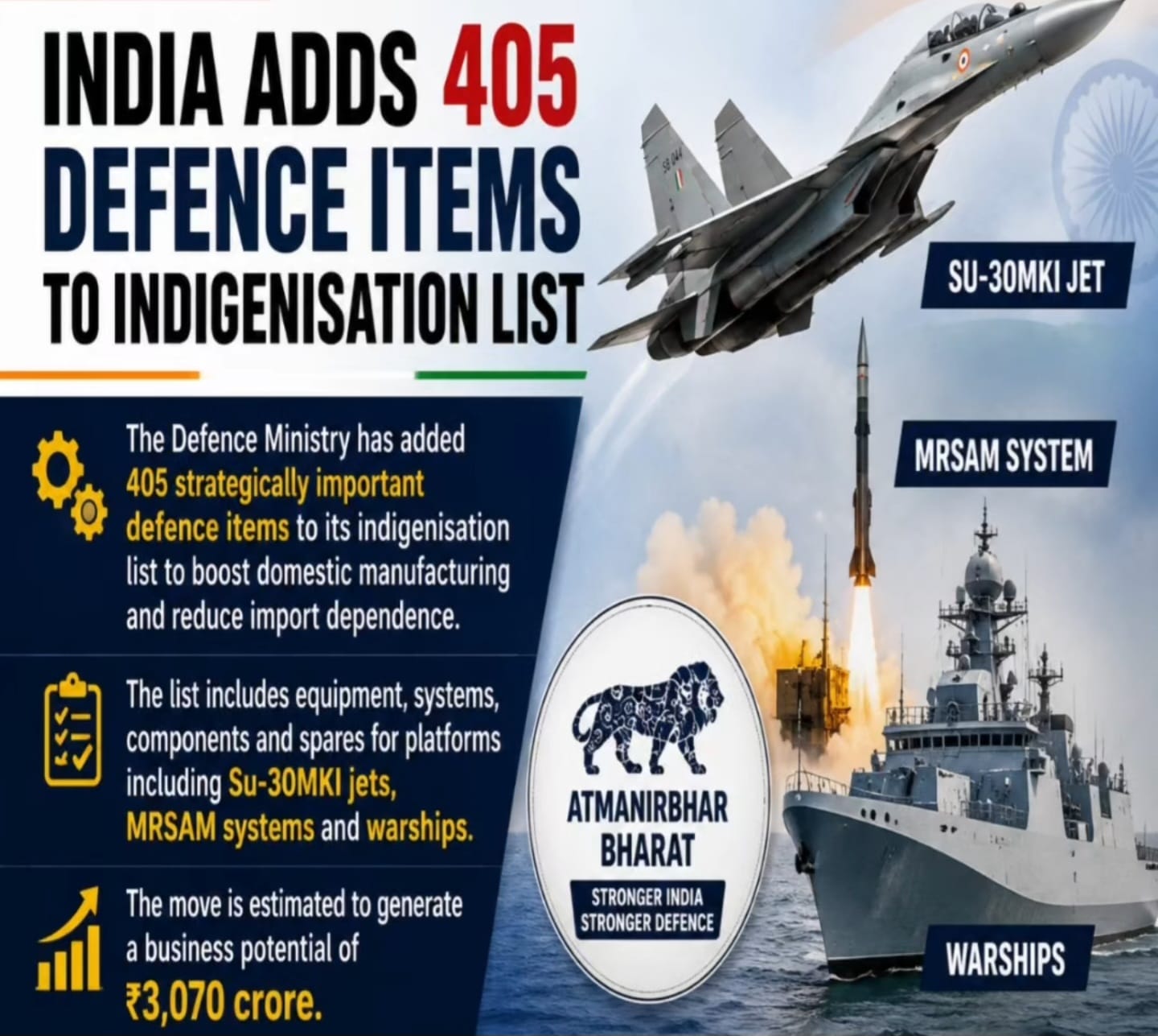 Building the Arsenal at Home: India Adds 405 Items to Defence Indigenisation List