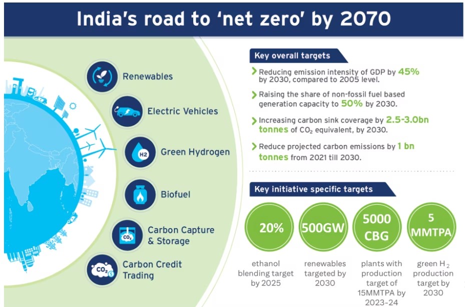 Regulations Rewritten: India’s Energy Policy Gets a Green Makeover