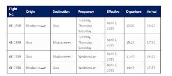 East Meets West! IndiGo Now Flies Non-Stop from Bhubaneswar to Goa!