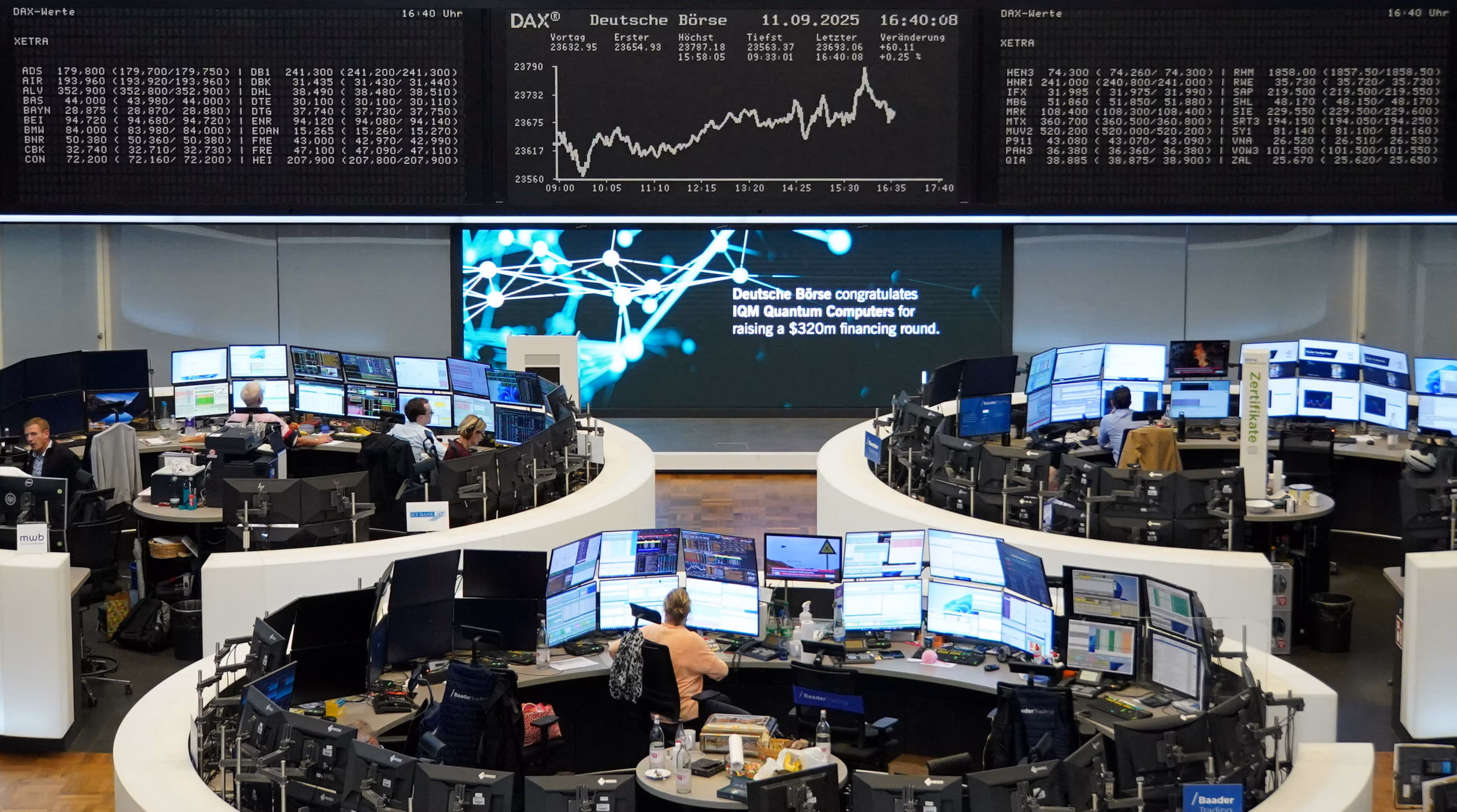 European Futures: Markets on the Move with Euro Stoxx, DAX, FTSE Rising!