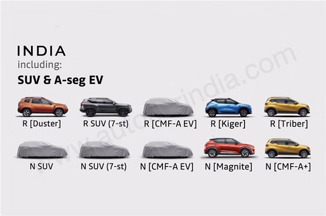 Nissan’s India Roadmap: Bold Plans for Expansion and Innovation