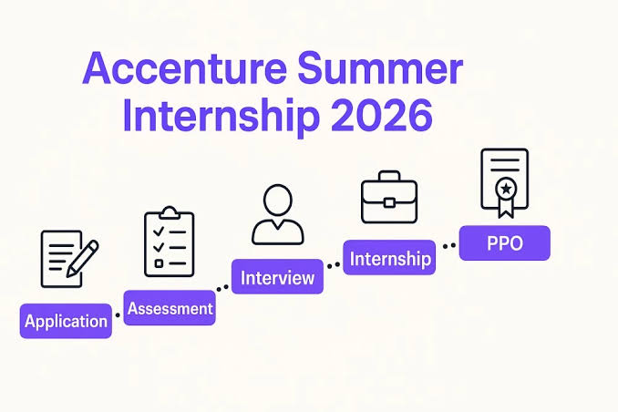 Kickstart Your Future: Dive Into Accenture’s Summer Internship 2026 and Unlock Industry Secrets