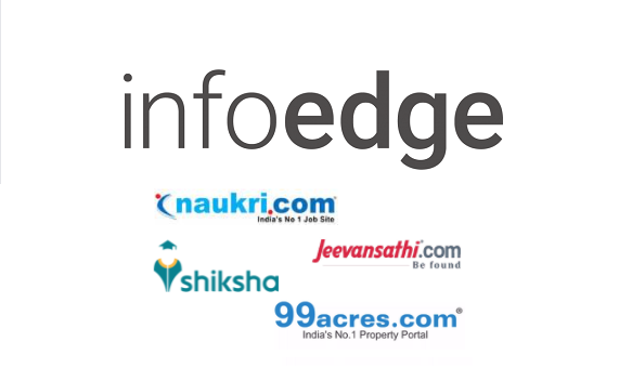 INFO EDGE (INDIA) LTD Reports Strong FY26 Growth With 10.57 Bln Rupees In Q4 Billings