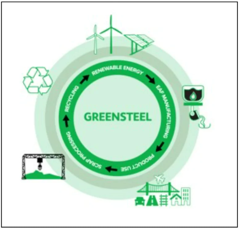 JSW Steel CEO Spreads Word of Decarbonization and Green Steel Mandate for Sustainable Growth