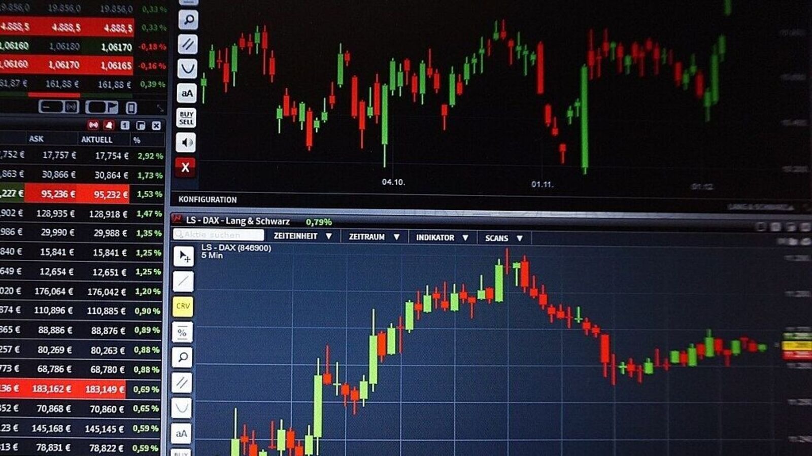 Mixed Signals in Pre-Open Trade: Metals Weigh Down, Banking Futures Edge Higher