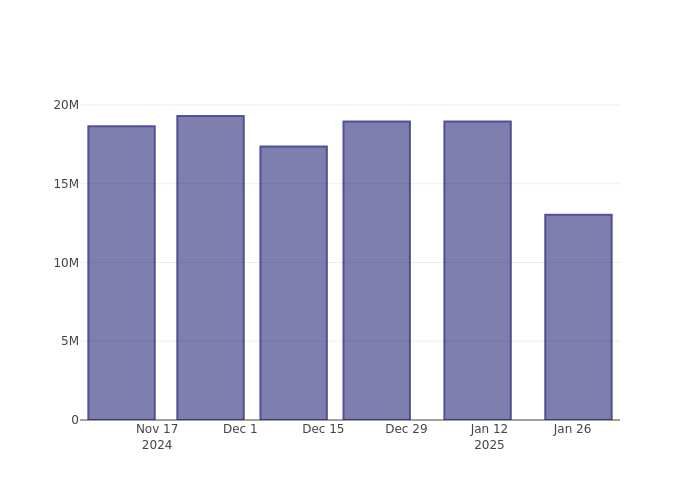 HDFC Bank’s Short Interest Update