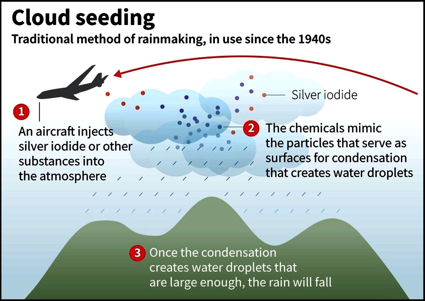 Can Cloud Seeding Ever Overcome Puerto Rico’s Complex Meteorological Maze?