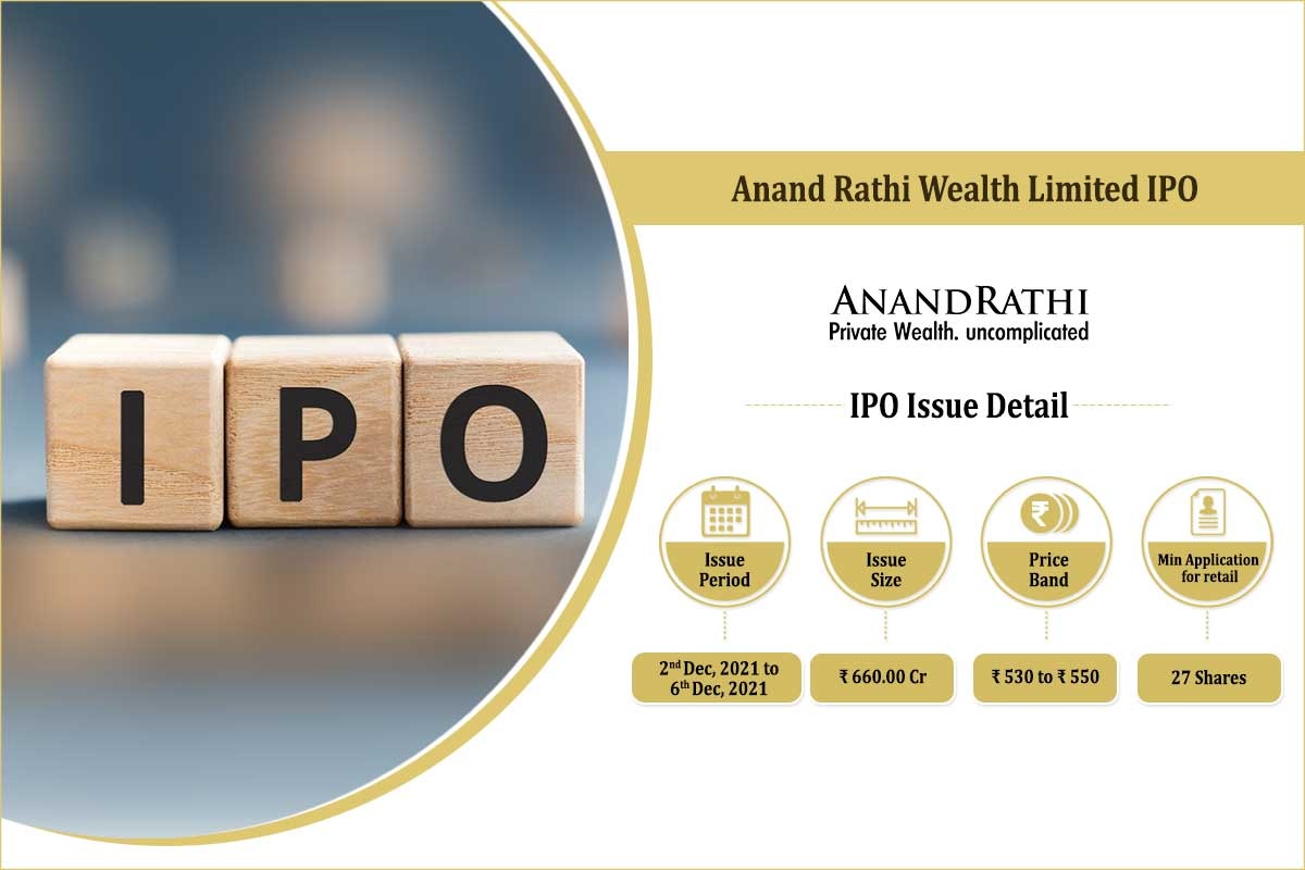Will Investors Rally? Anand Rathi IPO Brings A Fresh Market Play