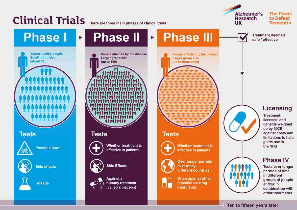 Breakthrough in Alzheimer's Treatment: New Drug Shows Promise