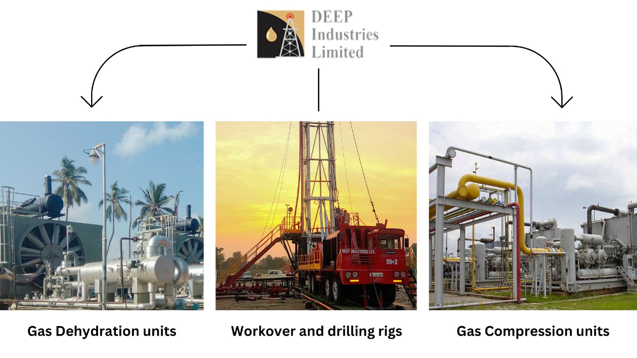 Deep Industries Delivers Strong Q1 Performance, Reappoints Leadership and Expands Stake in Deep Natural Resources