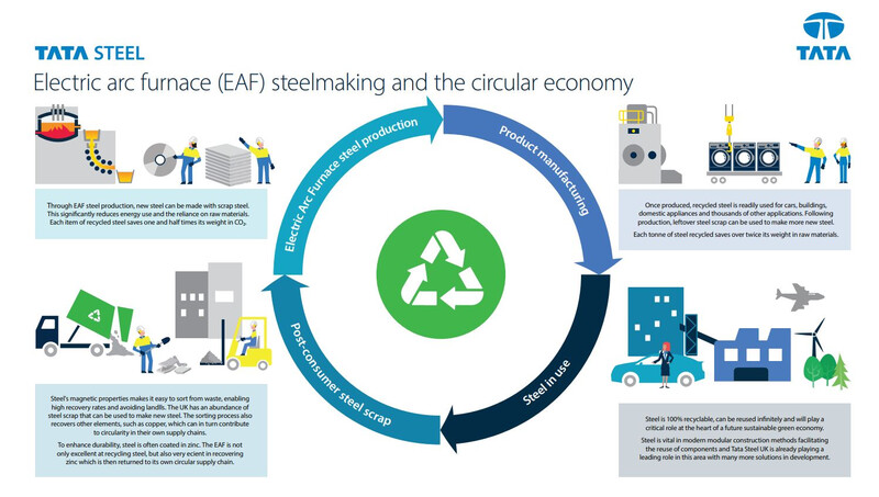 Tata Steel's Green Initiative Approved: A New Era for Sustainable Steelmaking in the UK