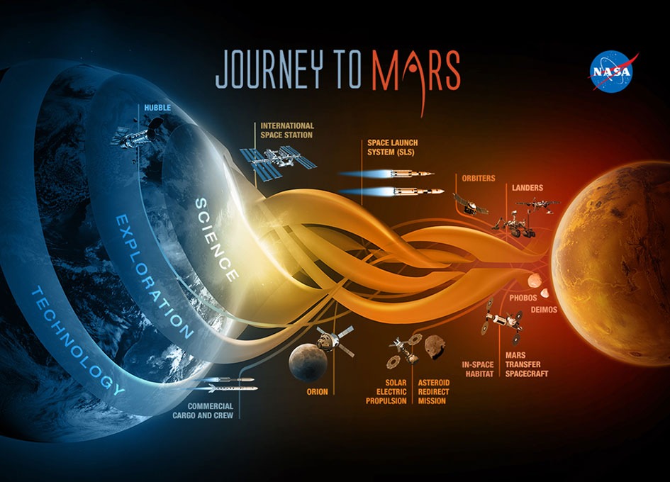 The Moon or Mars? Why Space Exploration Needs Both