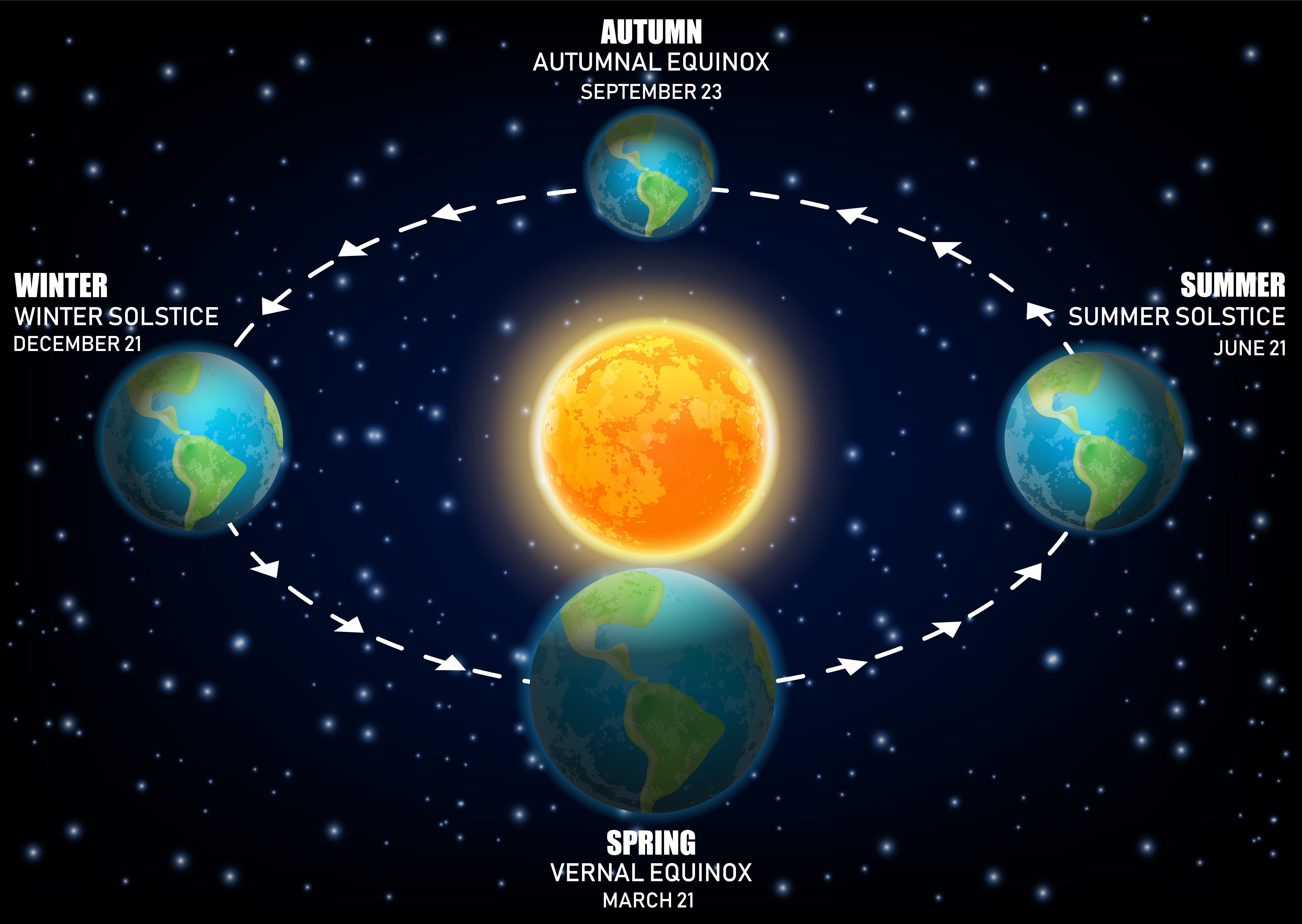 Spring Equinox 2025: Where Light Meets Life – A New Season Begins!