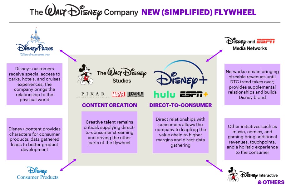 Disney Charts Bold Path to Unified Branding Across Movies, Streaming, and Parks