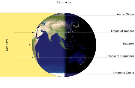 A Moment in Time: When Day and Night Are Almost Equal