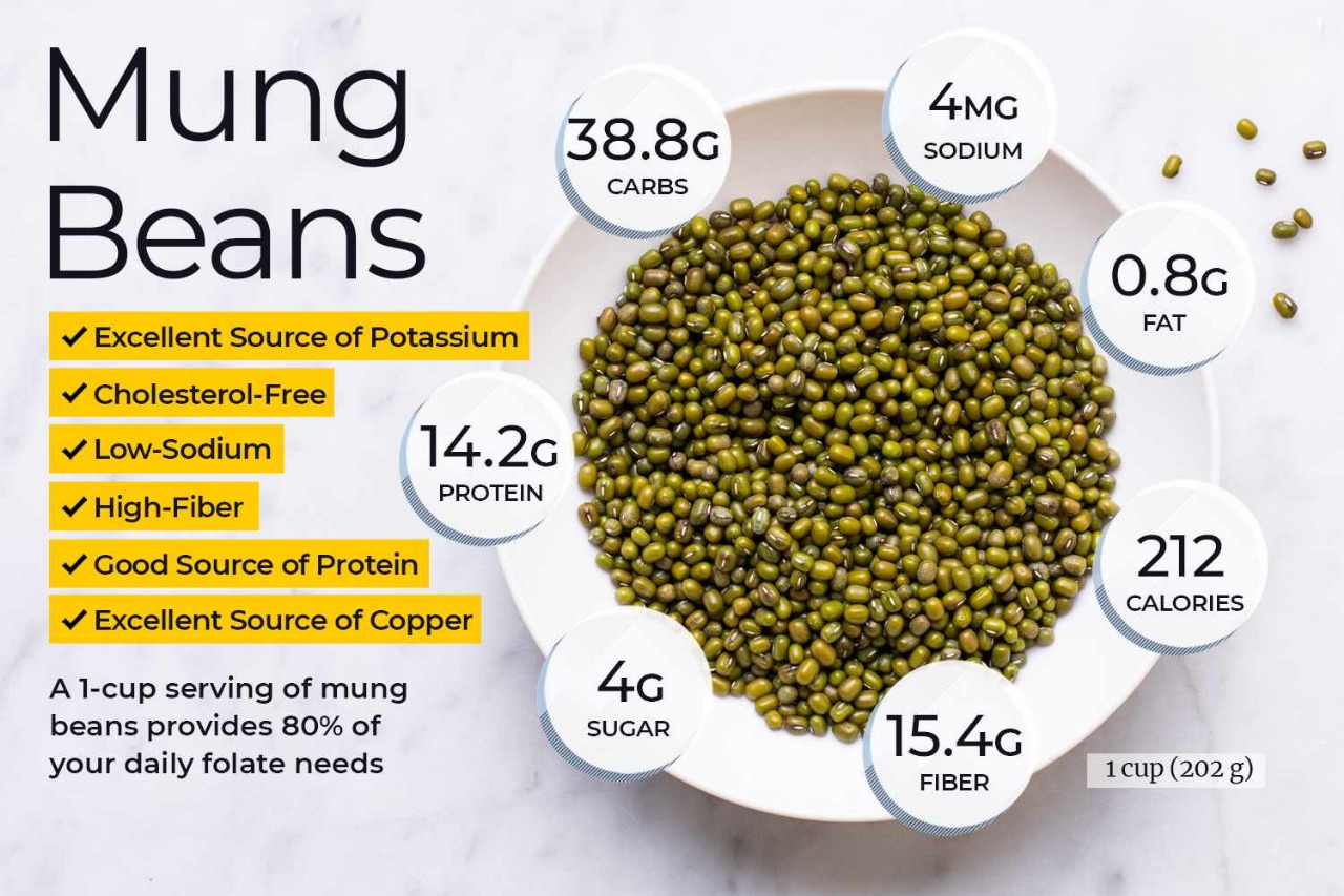 The Mighty Moong: Unlocking a World of Wellness in Every Sprout