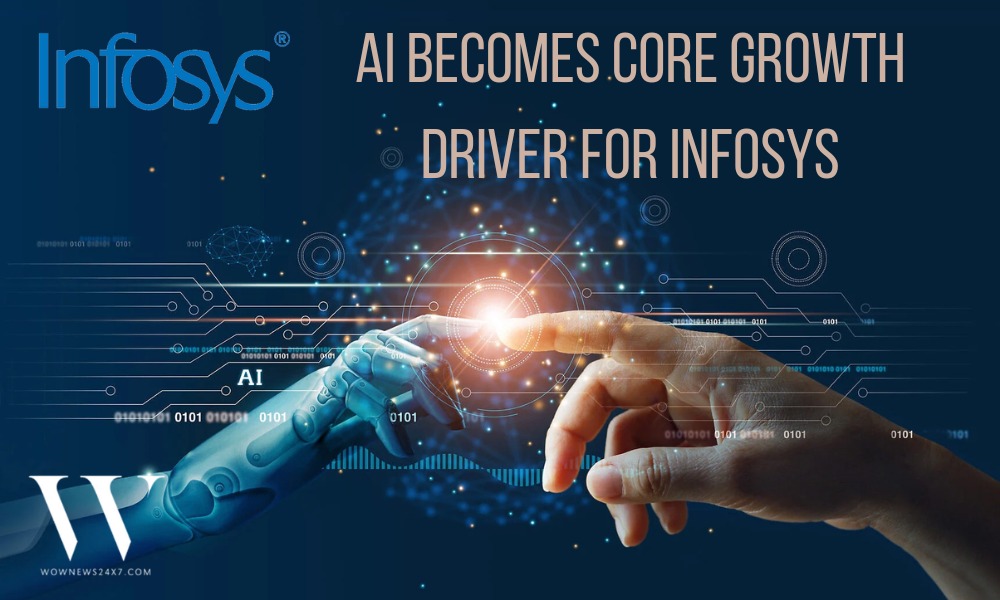 Infosys Reports AI-Driven Deals Fueling 5.5% of Q3 Revenue, Reinforcing Tech Leadership