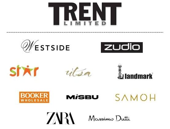 Affordable Fashion’s Ripple Effect: TRENT Shares Ease as Goldman Sachs Revises Outlook