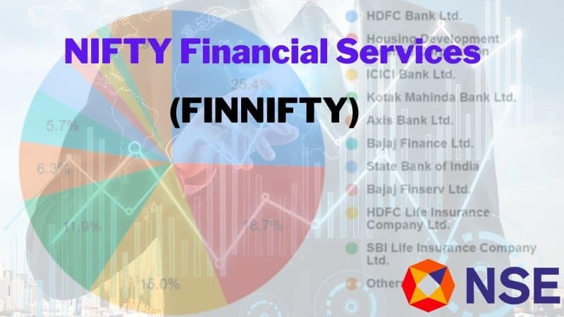 Nifty Financial Services Index Declines 1% Amid Market Weakness