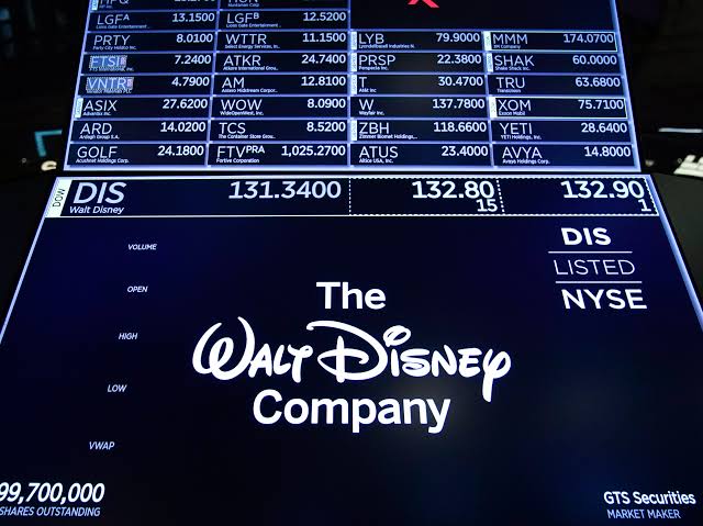 The Disney Decathlon: 10 Strategic Hits Driving Stock Surge