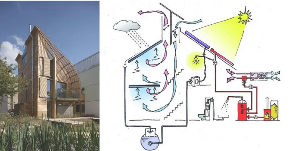 Trash Talk: Architects Build a Future Without Waste