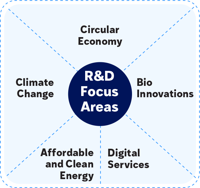 Reliance Industries to Establish Global R&D Hub and Incorporate Singapore Subsidiary