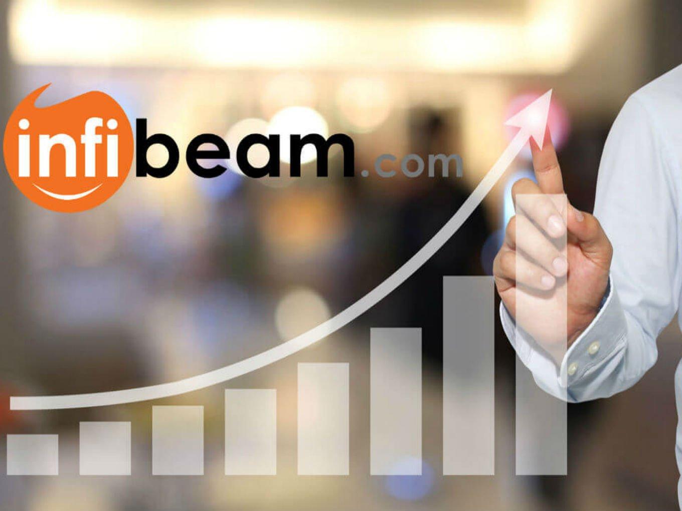 Infibeam Avenues Reports Strong Q4 Growth, Divests Logistics Unit