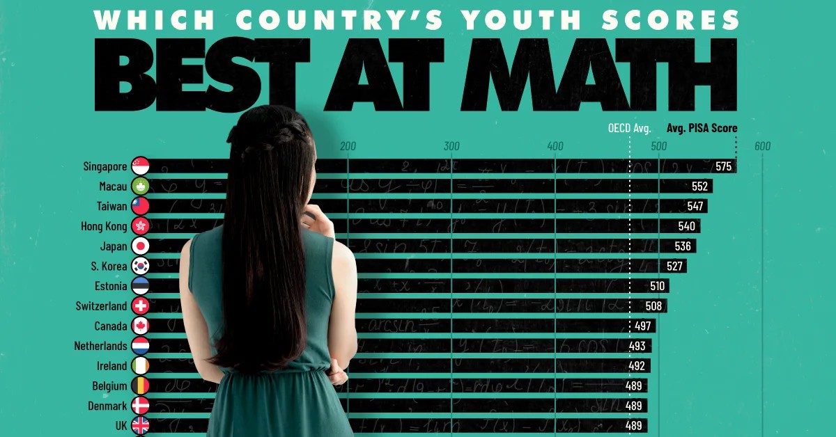 Singapore Reigns Supreme: The Global Math Powerhouses Revealed