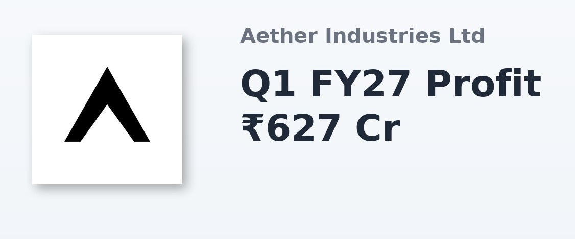 Aether Re-Appoints MD Ashwin Desai, Posts ₹627.5 Million Q1 Profit