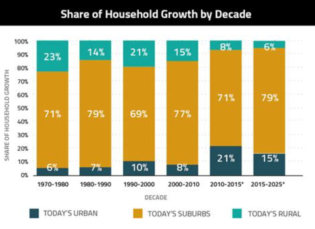Real Estate 2025: Key Insights for Homebuyers on Property Prices This Year