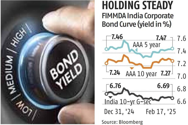 India’s 10-Year Bond Yield Holds Steady Amid Rate Cut Speculation