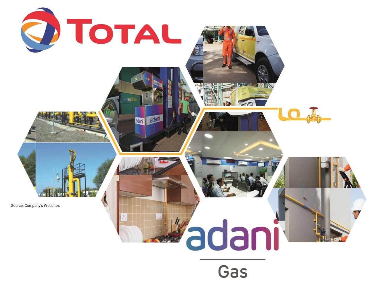 Adani Total Gas Delivers Strong Q4 With Dividend Boost