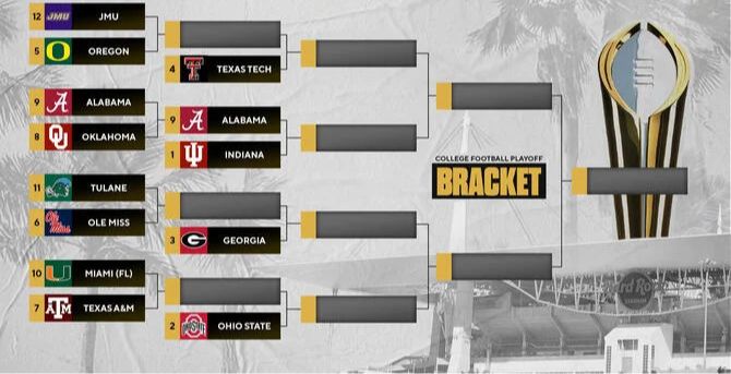 College Football Playoff 2025-26: Dates, Matchups & Championship Path