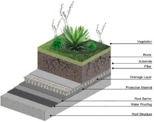 Cities Combat Urban Heat Islands with Innovative Green Solutions